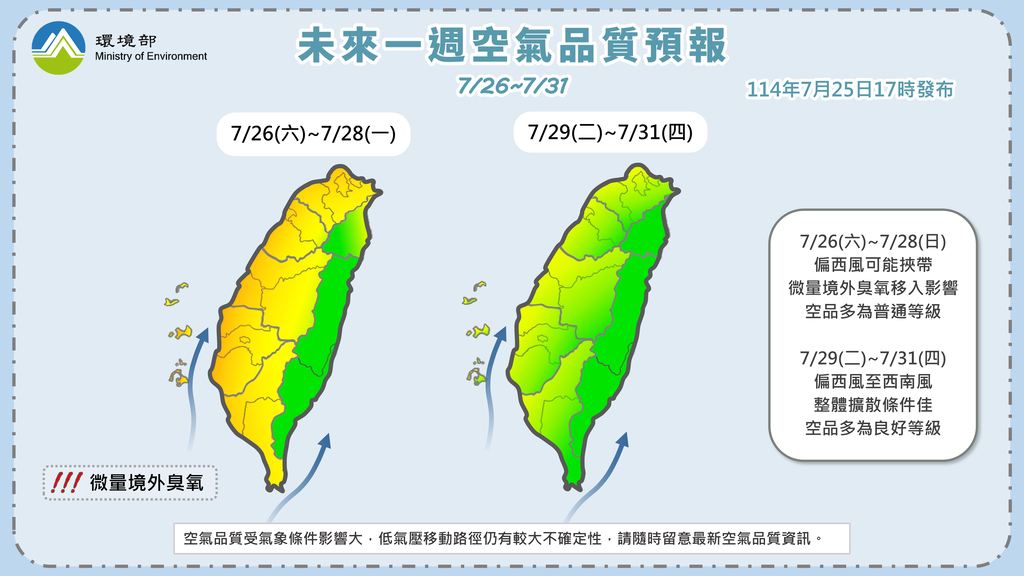114年7月26日至7月31日空氣品質預報